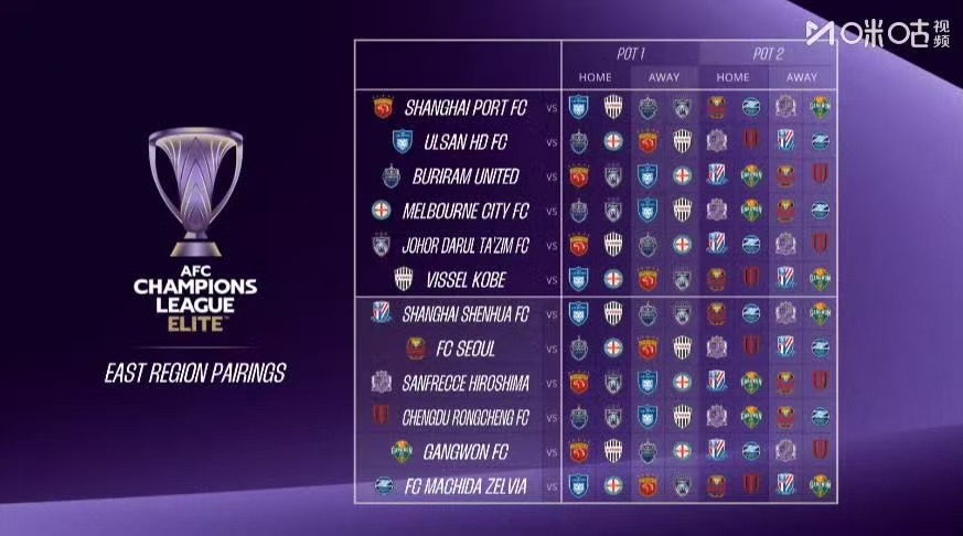 2025亞冠聯賽抽簽結果中超球隊分析_2026年亞冠聯賽冠軍是_上海海港申花蓉城亞冠前景
