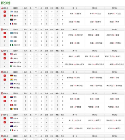 世界杯最佳進球歷屆排名_世界杯歷史最佳進球_世界杯精彩進球瞬間回顧