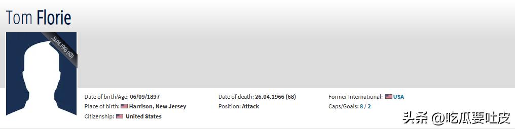 歷屆世界杯年紀(jì)最大的進(jìn)球球員_世界杯歷史最快進(jìn)球_世界杯最年長進(jìn)球記錄