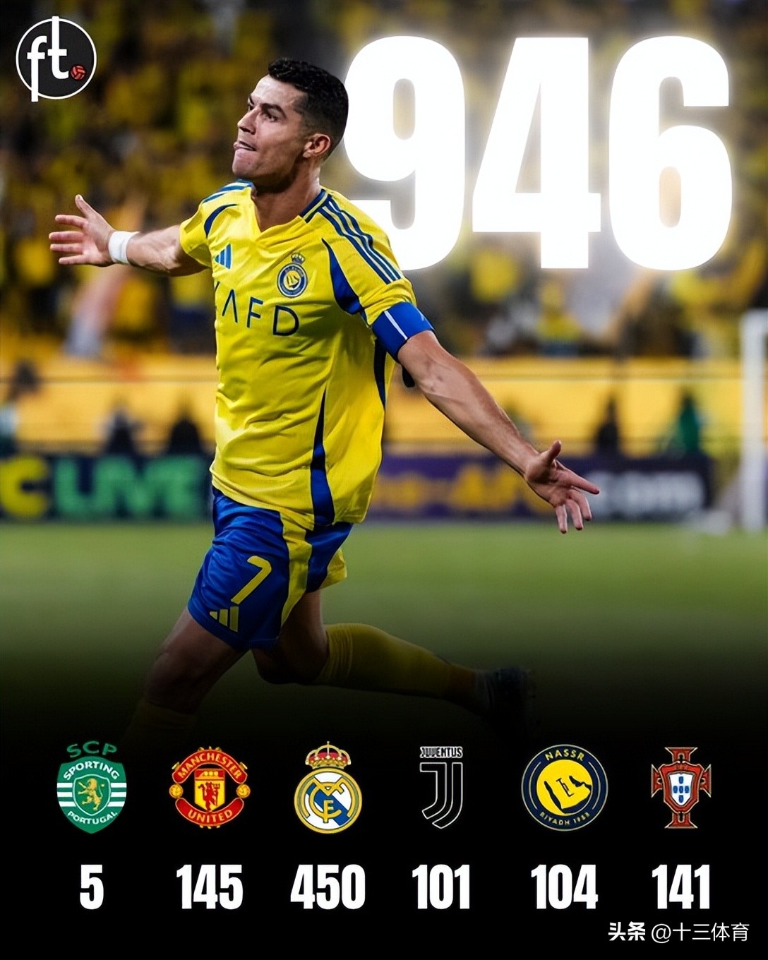 歷史最偉大射手排名_職業生涯進球數突破700的球員_世界杯歷史總射手王