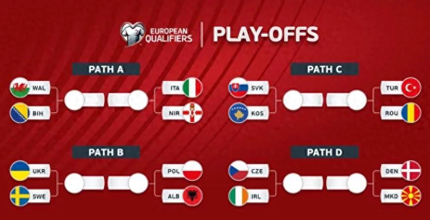 意大利波黑附加賽_世界杯三四名決賽歷史_歐洲區(qū)世界杯附加賽決賽