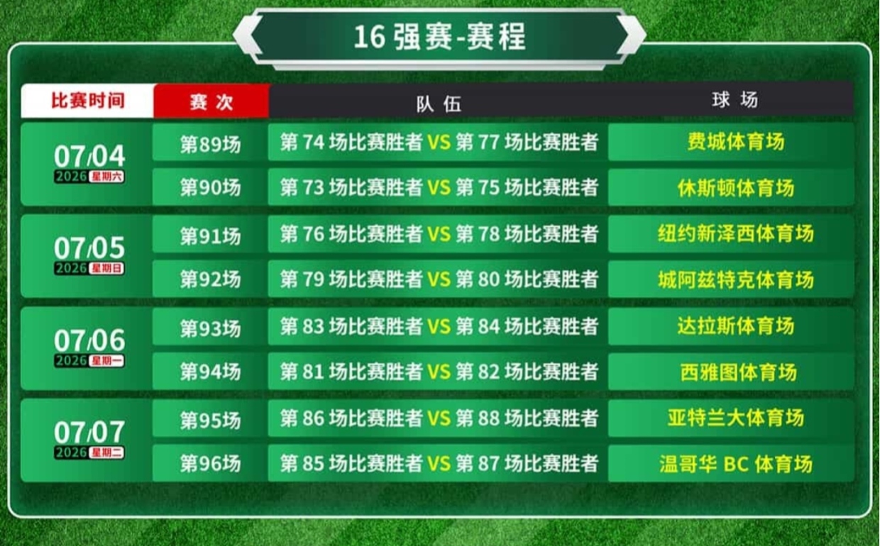 2026年美加墨世界杯賽程_2026世界杯小組賽晉級規(guī)則_2026世界杯歷史賠率查看