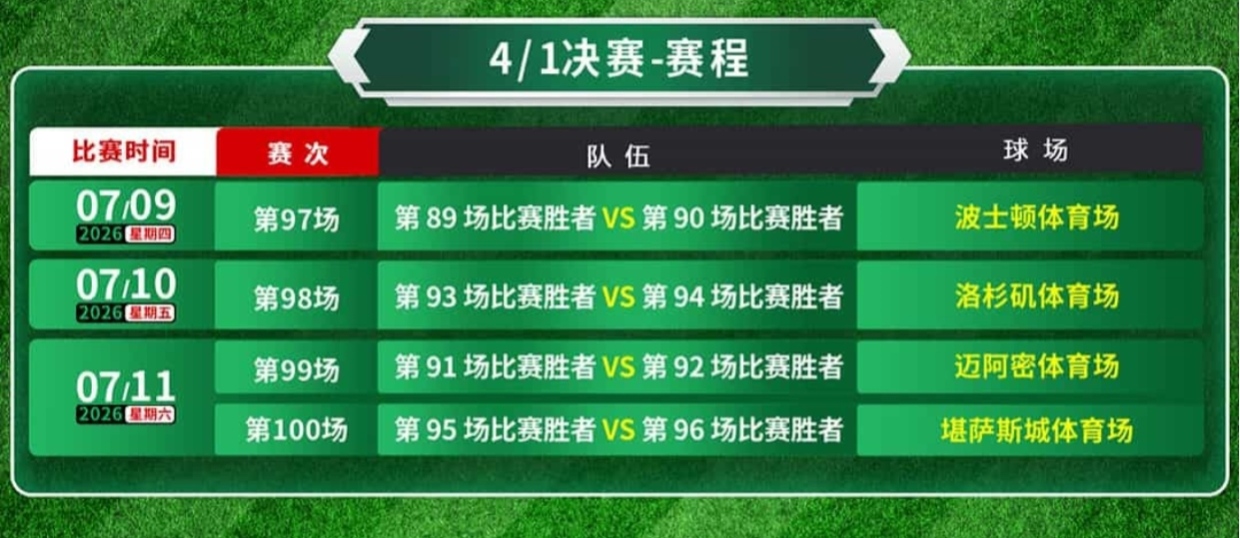 2026年美加墨世界杯賽程_2026世界杯歷史賠率查看_2026世界杯小組賽晉級規(guī)則
