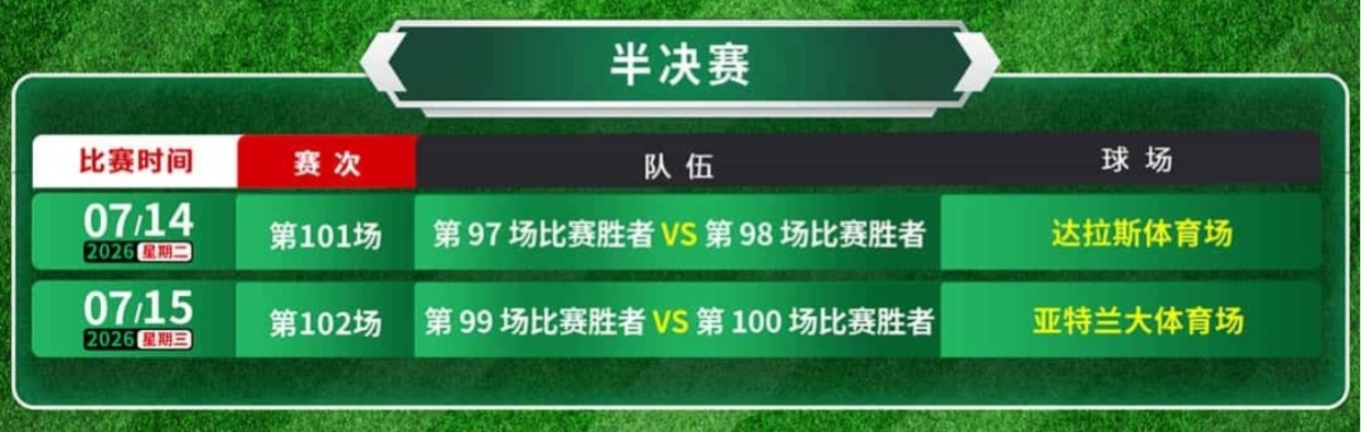 2026世界杯小組賽晉級規(guī)則_2026世界杯歷史賠率查看_2026年美加墨世界杯賽程