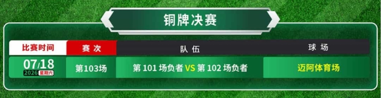 2026世界杯歷史賠率查看_2026世界杯小組賽晉級規(guī)則_2026年美加墨世界杯賽程