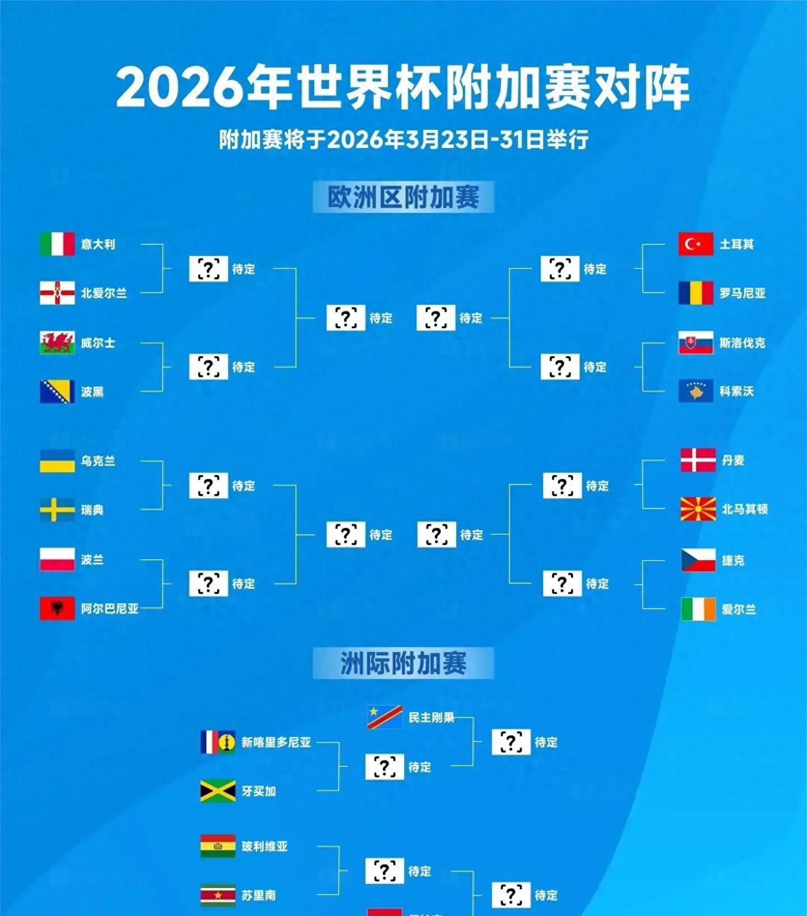 2026年世界杯歐洲區附加賽_意大利參加2026年世界杯歐洲區附加賽_2026世界杯歷史賠率查看