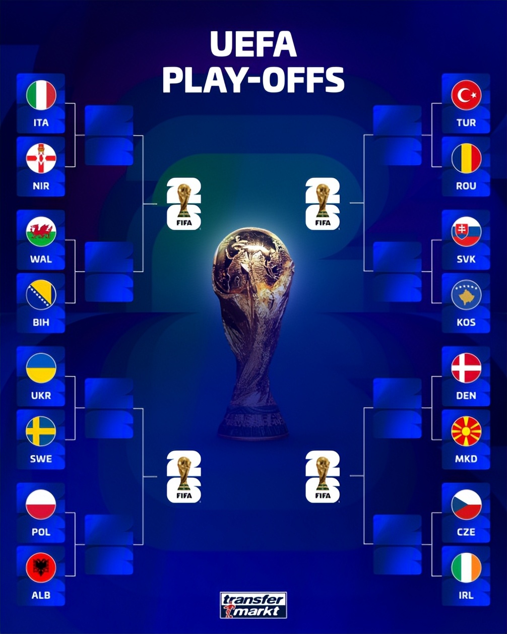 2026世界杯歐洲區附加賽賽制_2026世界杯剩余名額爭奪戰_2026世界杯歷史賠率查看