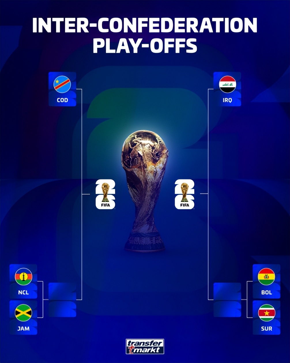 2026世界杯剩余名額爭奪戰_2026世界杯歐洲區附加賽賽制_2026世界杯歷史賠率查看