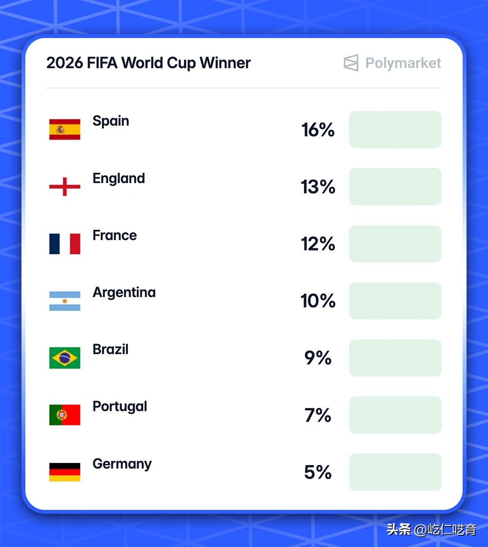 ChatGPT預測巴西世界杯冠軍_2026年巴西歷史最慘的一次世界杯_2026年世界杯巴西奪冠預測