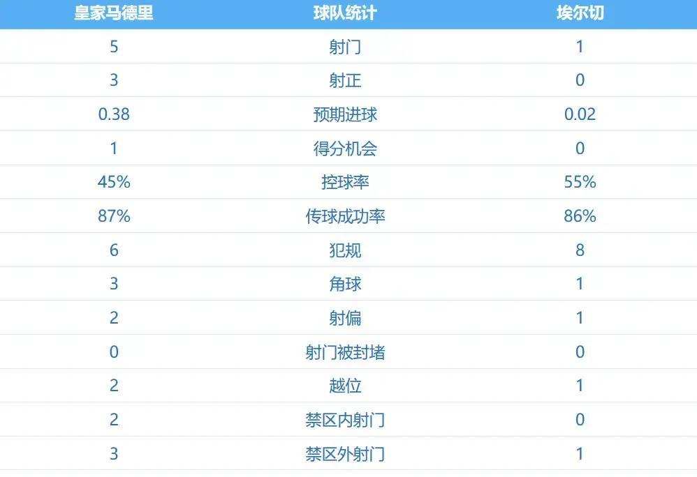 皇馬主場4比1贏球_皇馬vs巴薩2026西甲聯賽_皇馬西甲爭冠