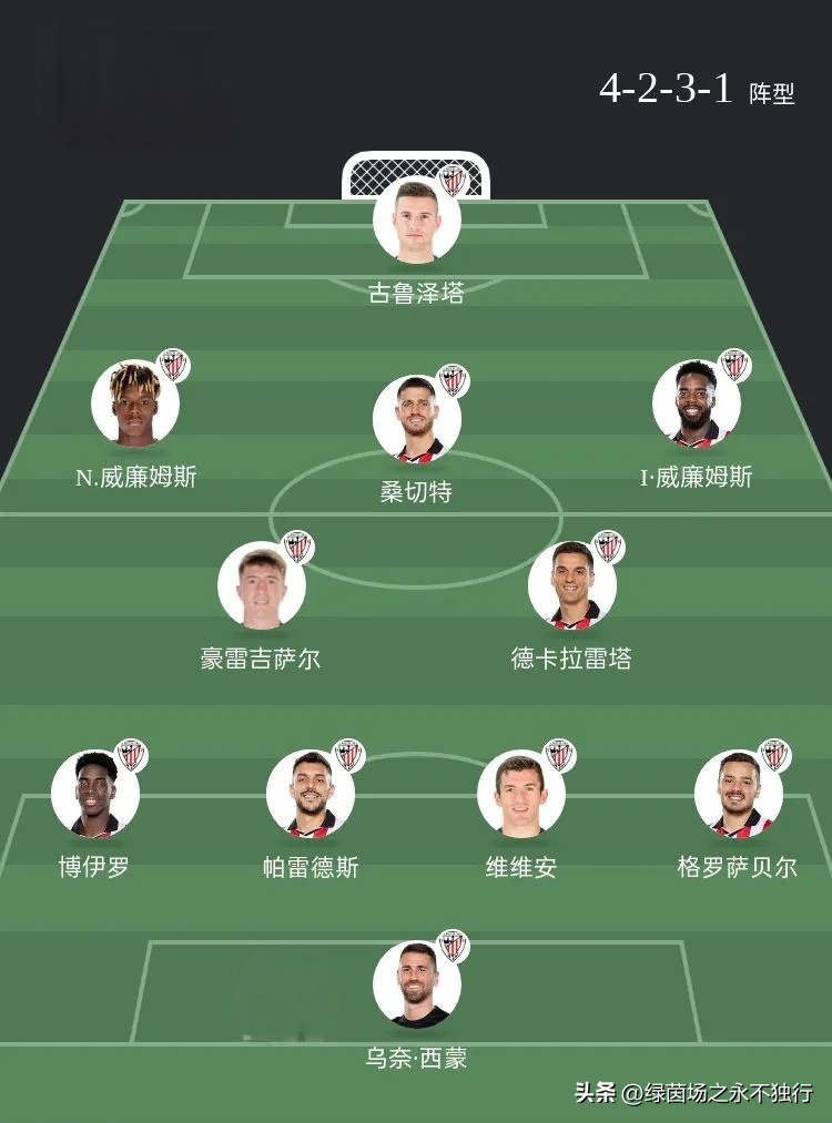 巴薩vs畢爾巴鄂競技 西超杯半決賽 預測_皇馬vs巴薩2026西甲聯賽